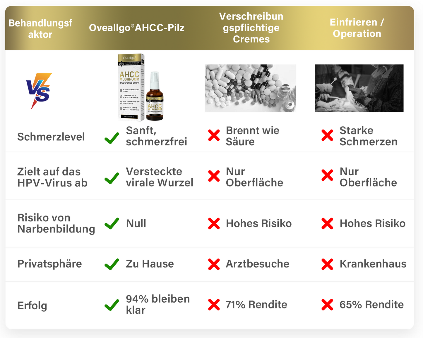 Oveallgo® AHCC Pilz-HPV-Genitalwarzen-Entfernungsspray