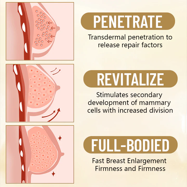 Fivfivgo™ Firm Shape Brustvergrößerung Patches
