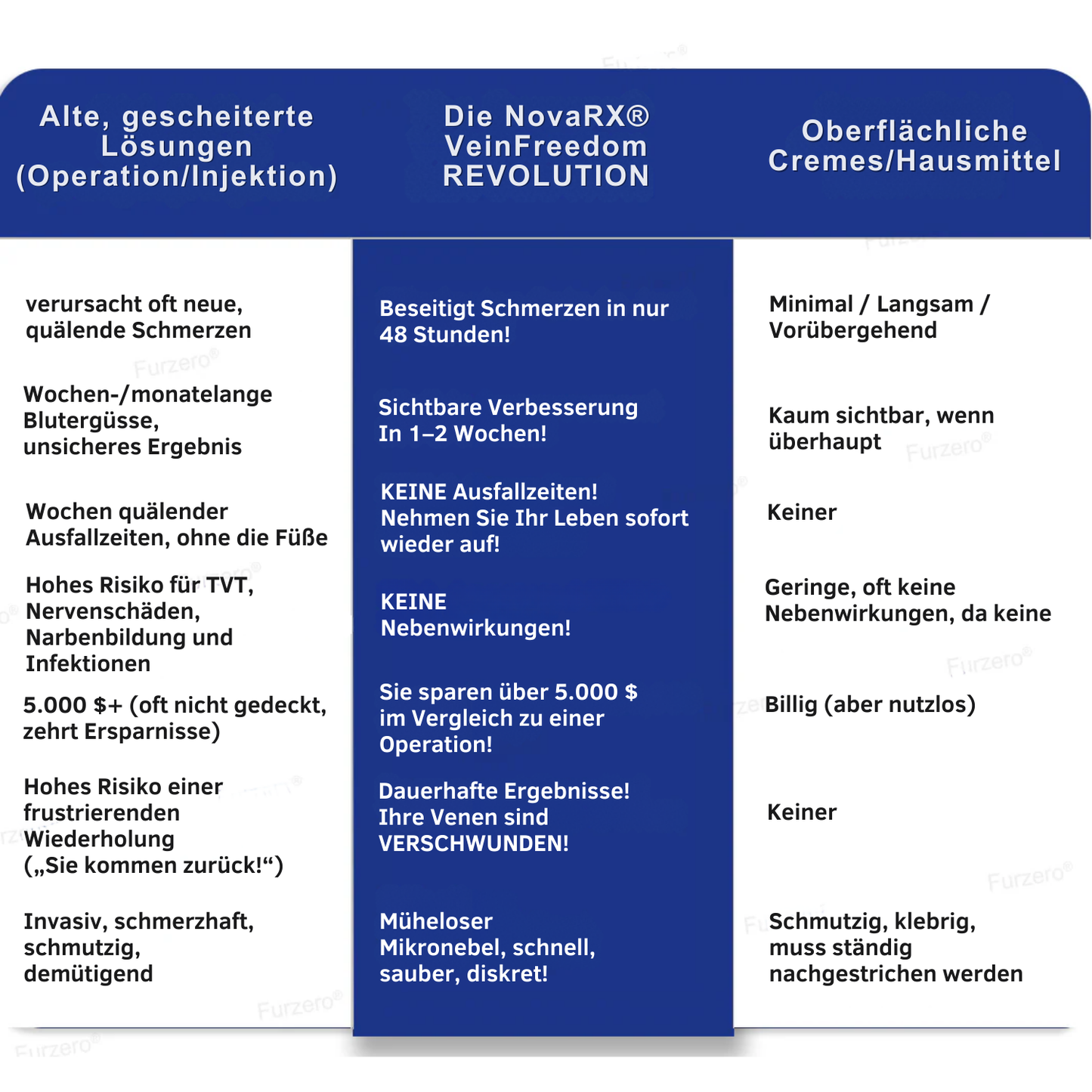 NovaRX® VeinFreedom Kräuterspray - Mikronebeltherapie