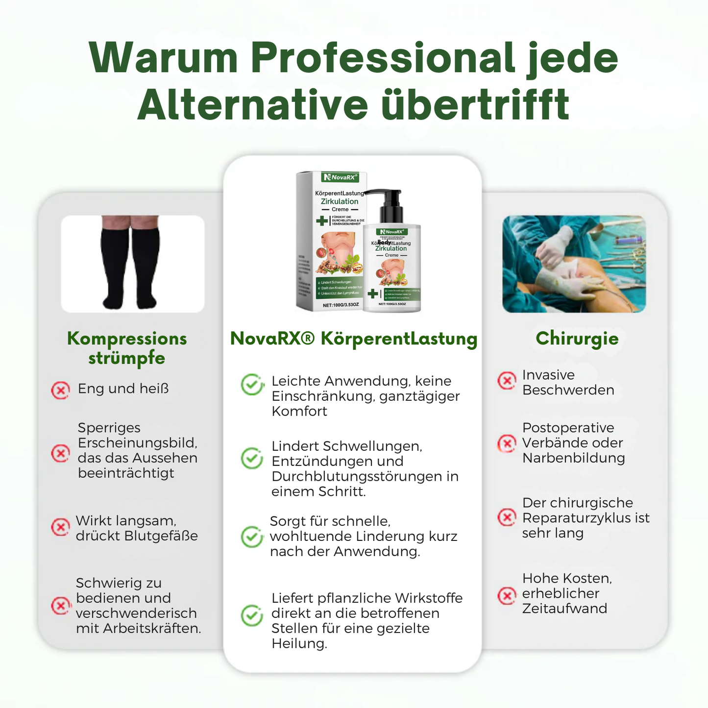 NovaRX® KörperentLastung Zirkulation Creme