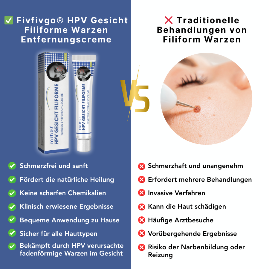 Fivfivgo® HPV Gesicht Filiforme Warzen Entfernungscreme