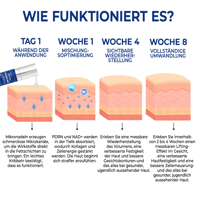 Fivfivgo® PDRN-NAD+ Cica Reedle Schuss Serum