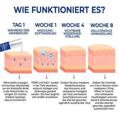Fivfivgo® PDRN-NAD+ Cica Reedle Schuss Serum