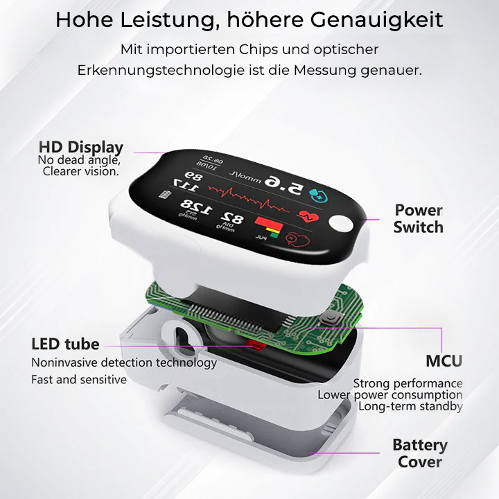 Fivfivgo® Nicht-invasive Laser-Blutzucker-Messgeräte