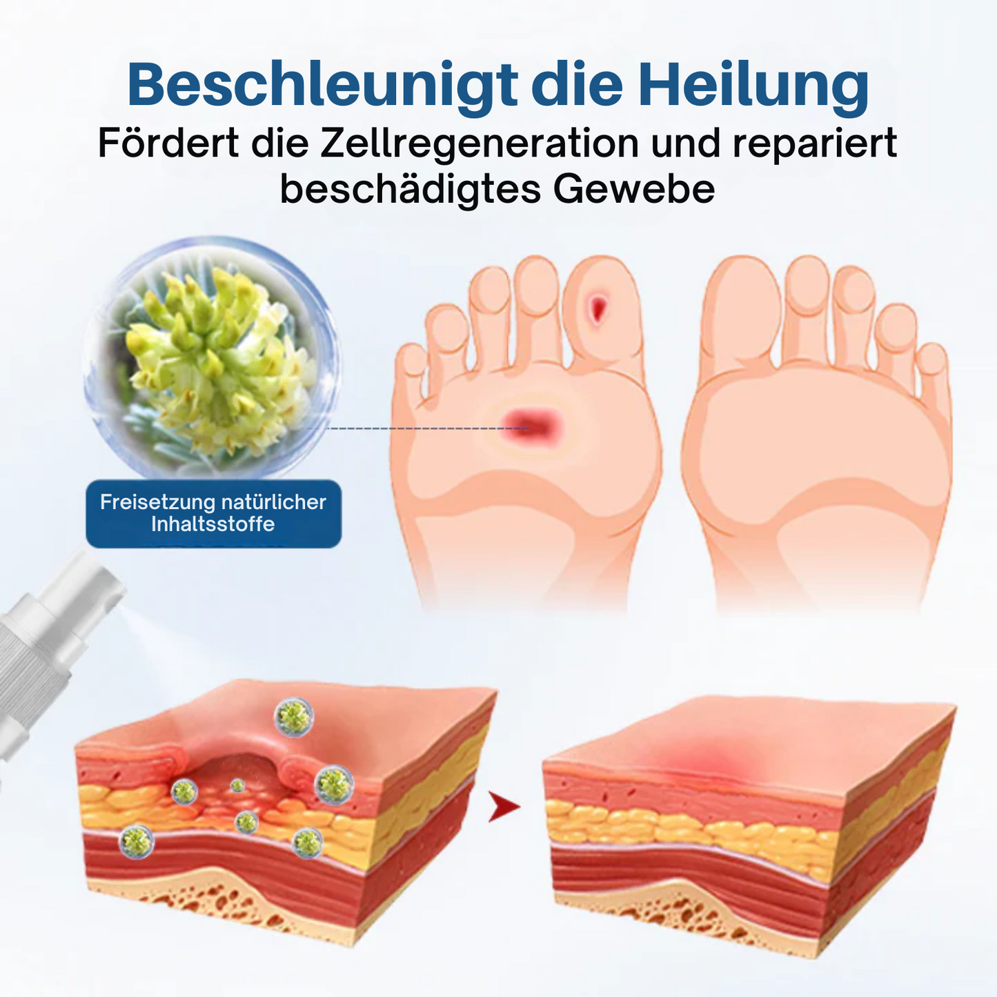 Fivfivgo® AngioVita Diabetiker-Pflegespray