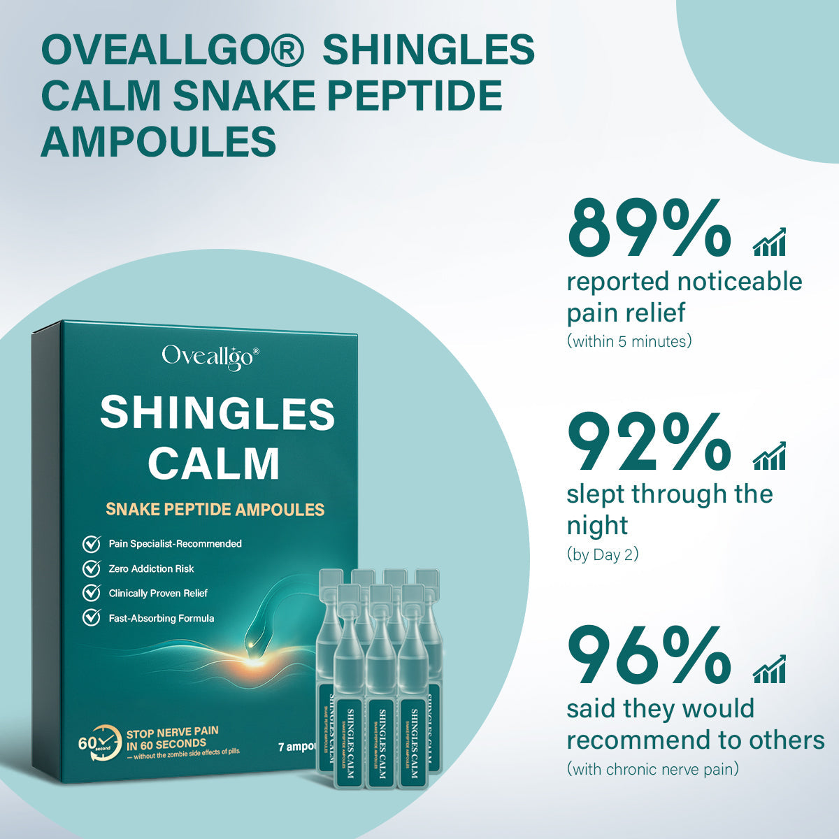 Oveallgo® Shingles Calm Snake Peptide Ampoules