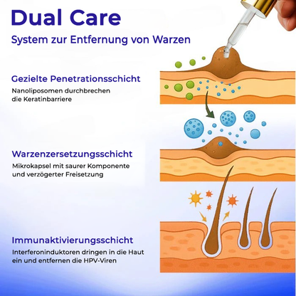 Fivfivgo® HPV Genitalwarzen Entferner Tropfen