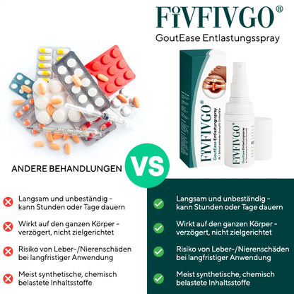 Fivfivgo® GoutEase Entlastungsspray