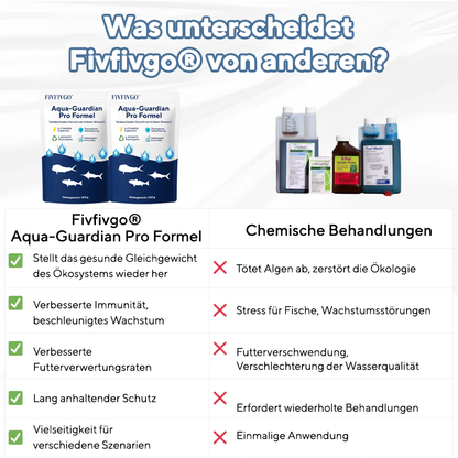 Fivfivgo® Aqua-Guardian Pro Formel 🌊 Verabschieden Sie sich von trübem Wasser!