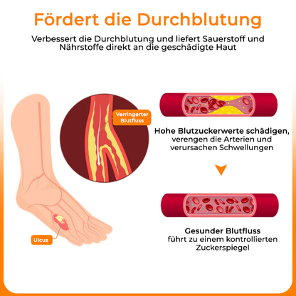 Cvreoz® VenHeal Bienengift Diabetiker-Wundspray