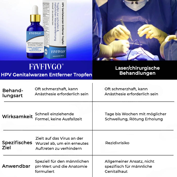 Fivfivgo® HPV Genitalwarzen Entferner Tropfen