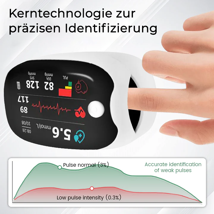 Fivfivgo® Nicht-invasive Laser-Blutzucker-Messgeräte