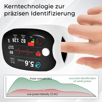 Fivfivgo® Nicht-invasive Laser-Blutzucker-Messgeräte