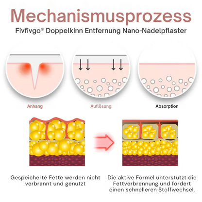 Fivfivgo® Doppelkinn Entfernung Nano-Nadelpflaster