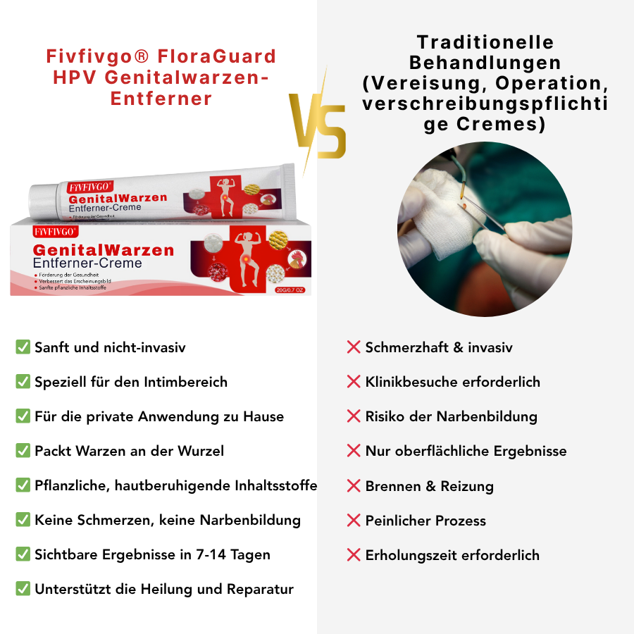 Fivfivgo® FloraGuard HPV Genitalwarzen-Entferner