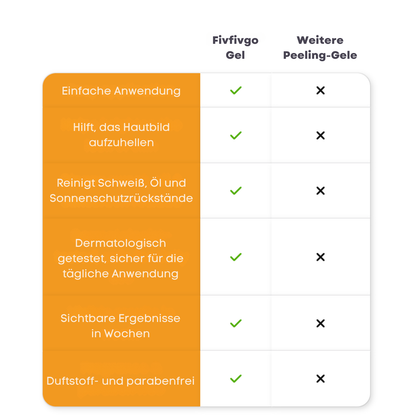 Fivfivgo® Peeling-Aufhellungsgel
