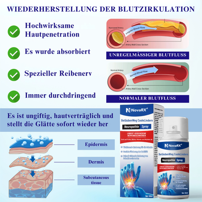NovaRX® BetäubenWeg CooleLindern Neuropathie-Spray