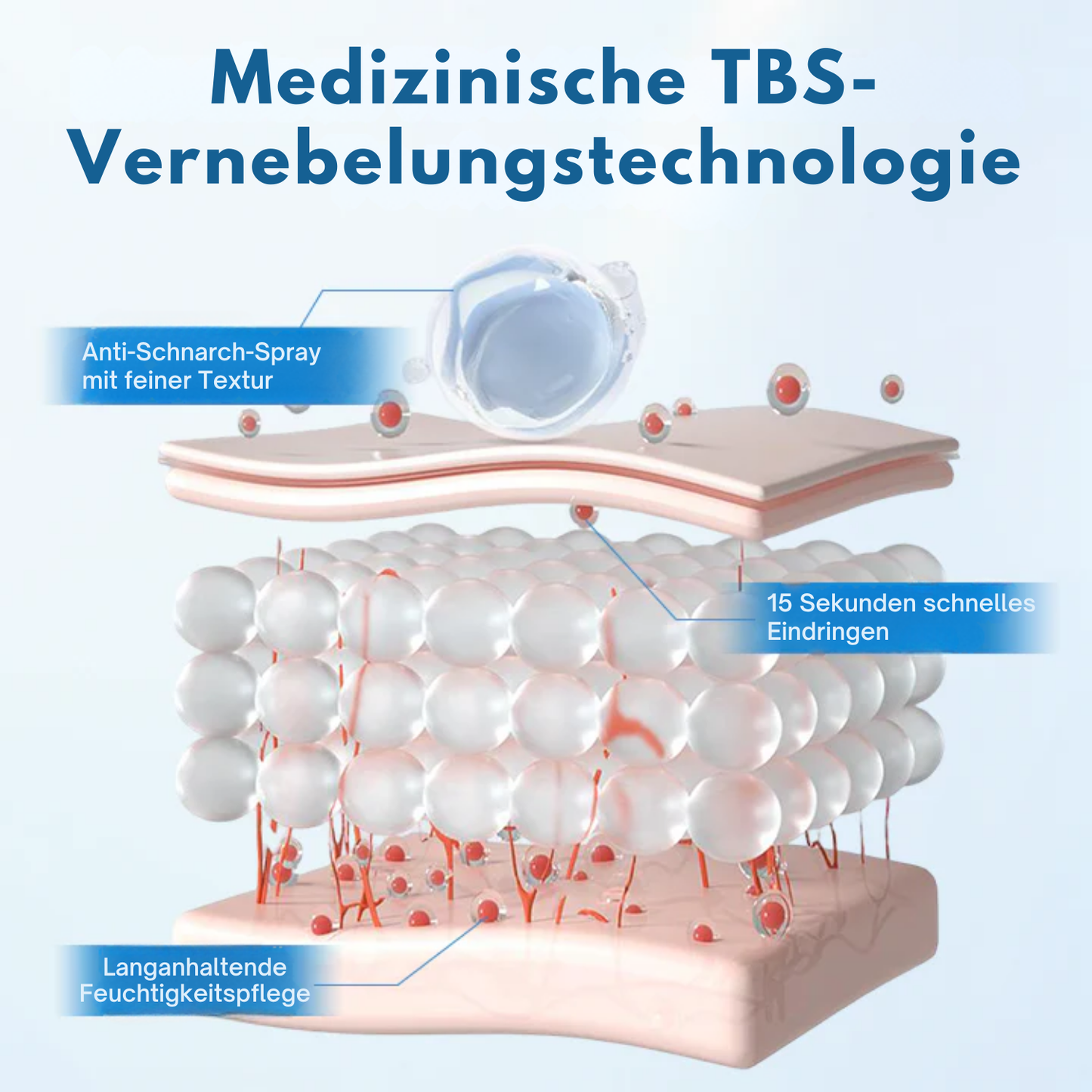 Fivfivgo® SnoreLess Nasenatmer