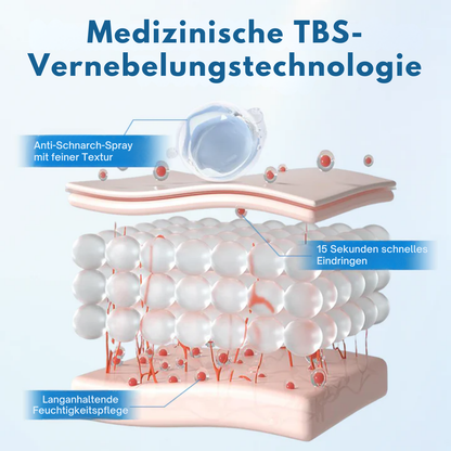 Fivfivgo® SnoreLess Nasenatmer