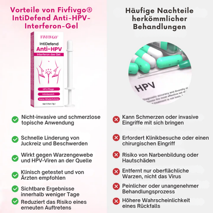 Fivfivgo® IntiDefend Anti-HPV-Interferon das Gel
