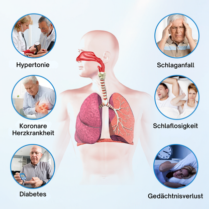 Fivfivgo® SnoreLess Nasenatmer