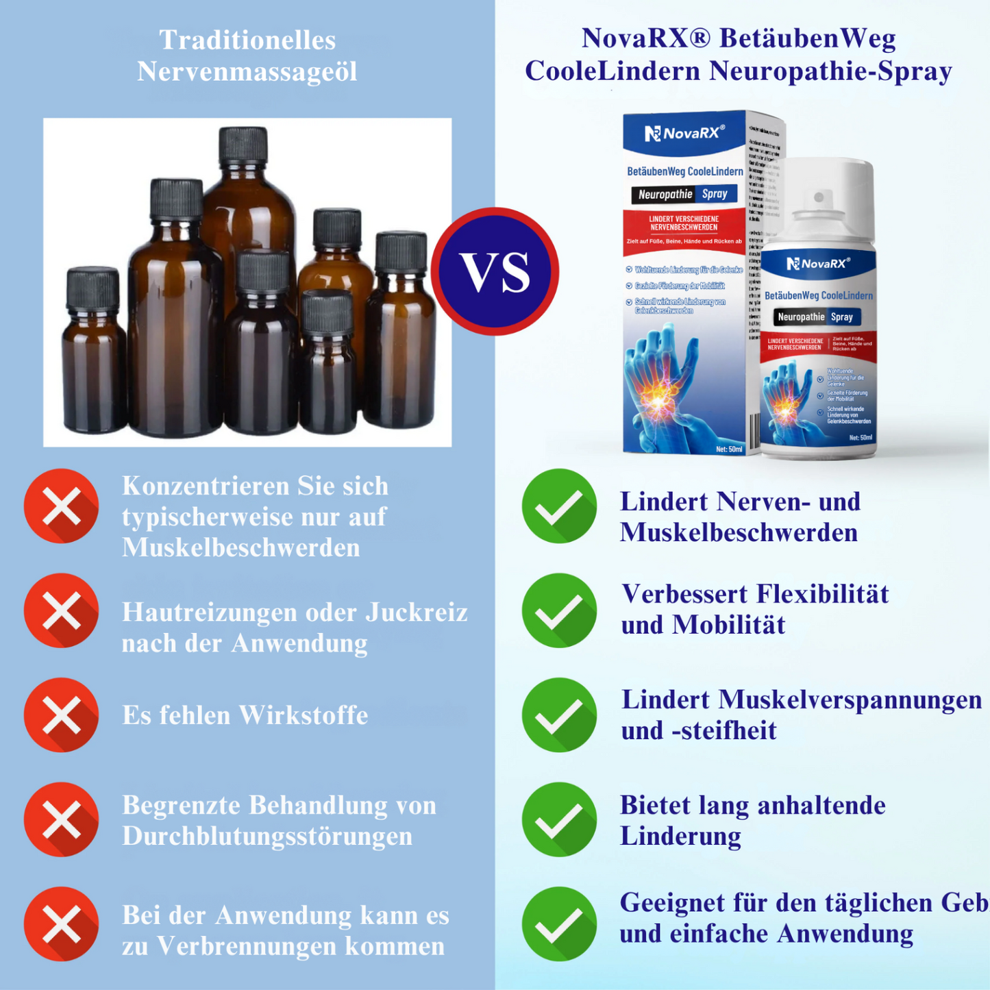 NovaRX® BetäubenWeg CooleLindern Neuropathie-Spray