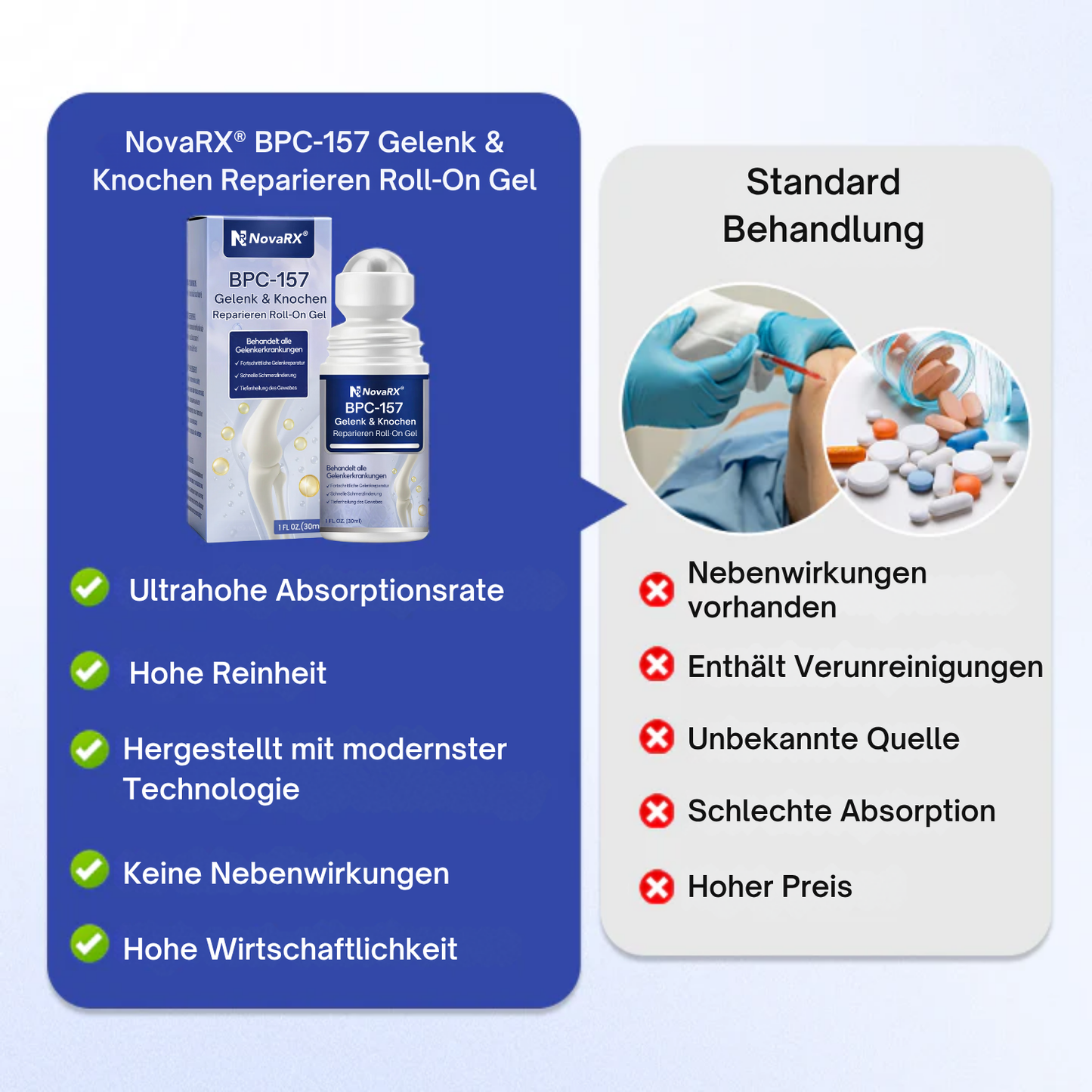 NovaRX® BPC-157 Gelenk & Knochen Reparieren Roll-On Gel