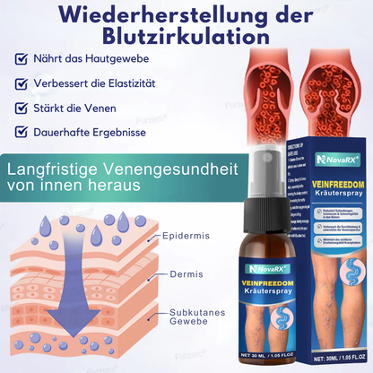 NovaRX® VeinFreedom Kräuterspray - Mikronebeltherapie