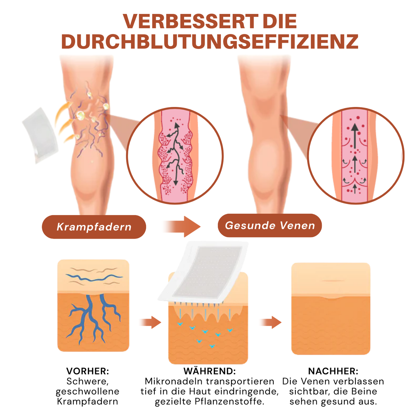 NovaRX® VeinTarget Nanotech-Mikronadelpflaster