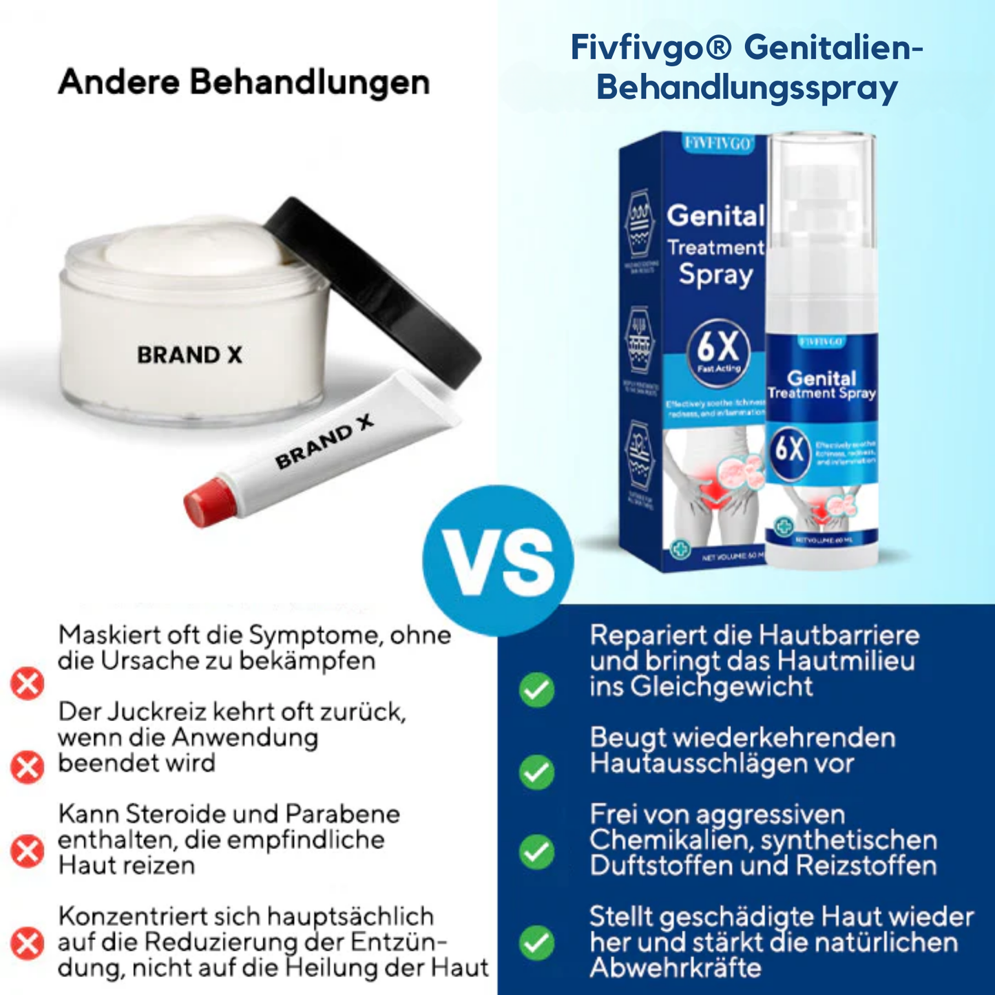 Fivfivgo® Genitalien-Behandlungsspray