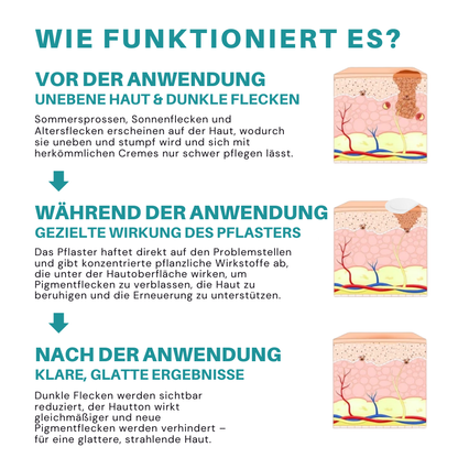 Fivfivgo® Botanisch Sommersprossen & Fleck Entfernungs-Patch