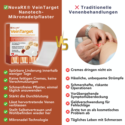 NovaRX® VeinTarget Nanotech-Mikronadelpflaster