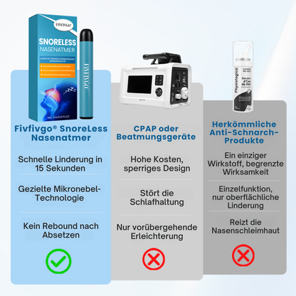 Fivfivgo® SnoreLess Nasenatmer