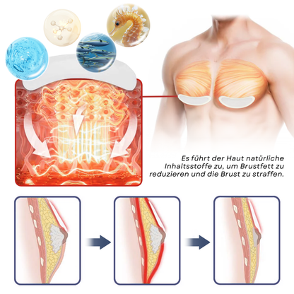 Fivfivgo® SculptXX Gynäkomastie Brennen & Straffen Brust Patch