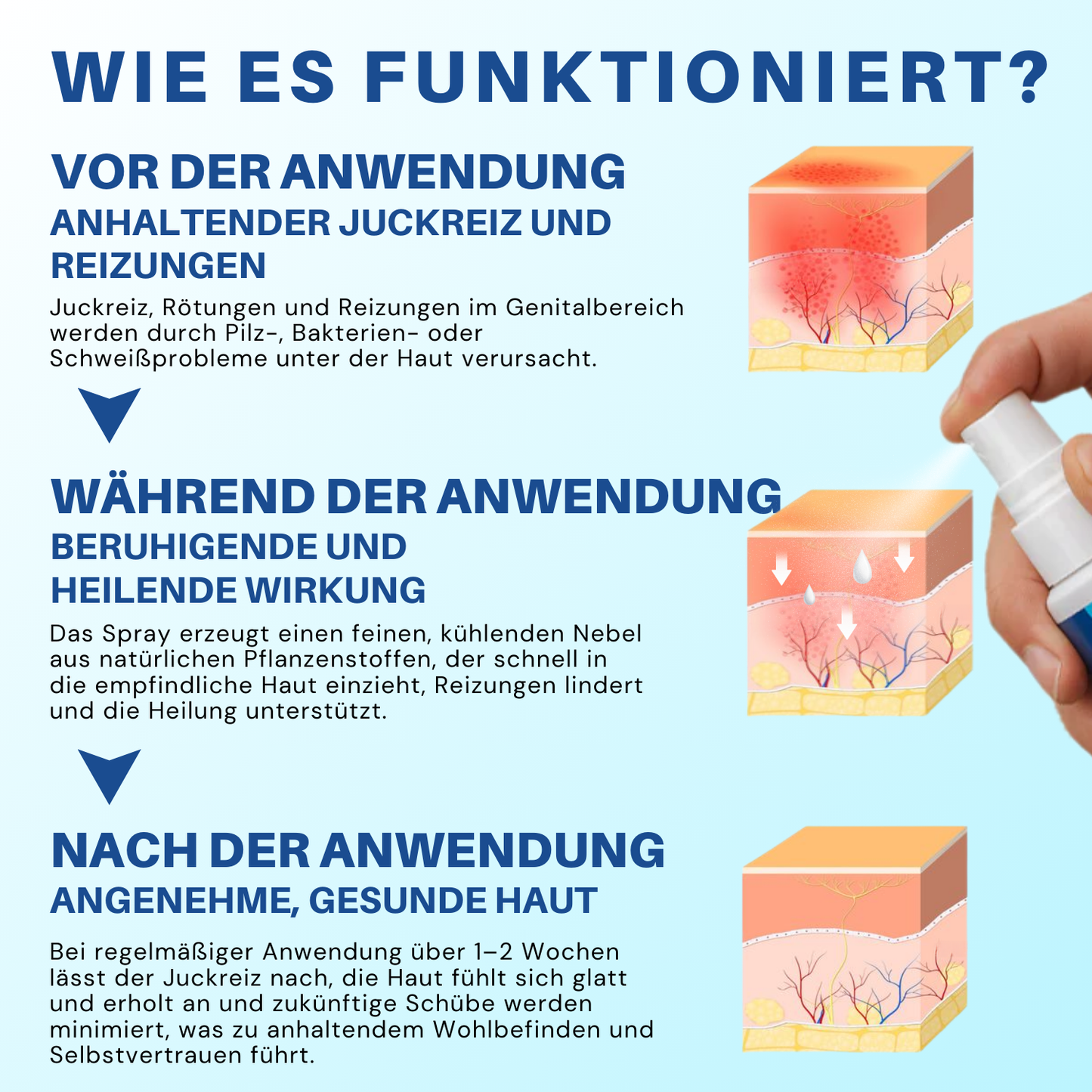 Fivfivgo® Genitalien-Behandlungsspray