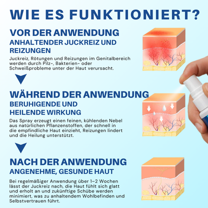 Fivfivgo® Genitalien-Behandlungsspray