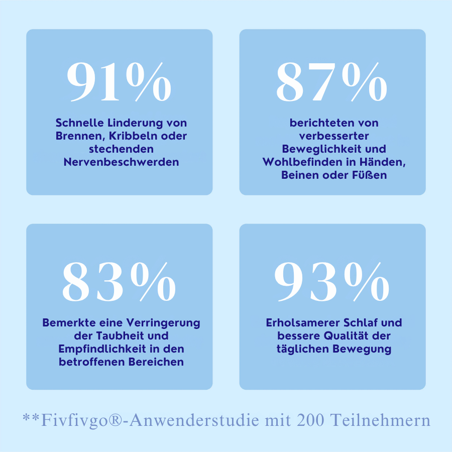 Fivfivgo® Neuropathie Nerven Erleichterung Creme