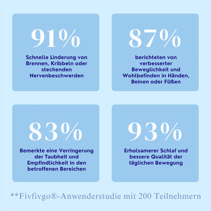Fivfivgo® Neuropathie Nerven Erleichterung Creme