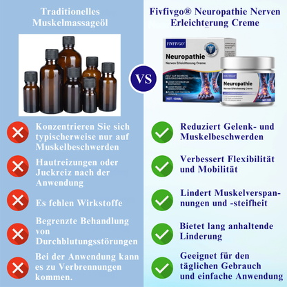 Fivfivgo® Neuropathie Nerven Erleichterung Creme