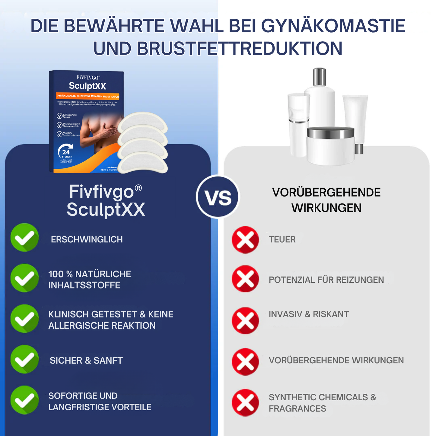 Fivfivgo® SculptXX Gynäkomastie Brennen & Straffen Brust Patch