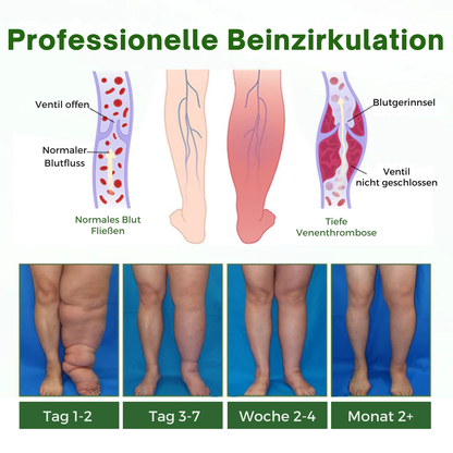 NovaRX® KörperentLastung Zirkulation Creme