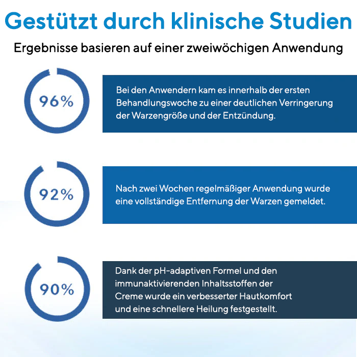 Fivfivgo® Kräuterbehandlung der Genitalhaut-Creme ✅ Revolutionäre natürliche Lösung zur Behandlung von Genitalwarzen!