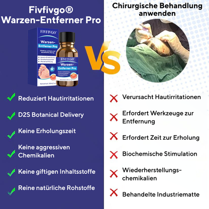 Fivfivgo® Warzen-Entferner Pro