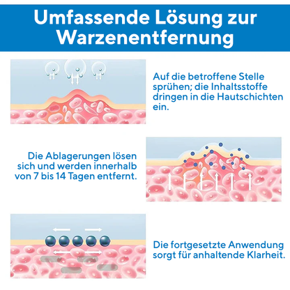 Fivfivgo® Haut regenerierendes Hypochlorige-Säure-Spray