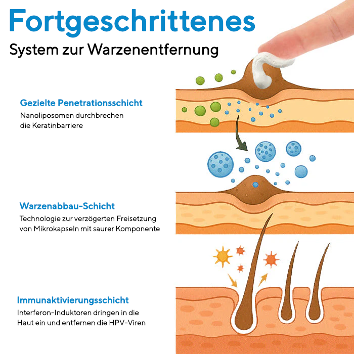 Fivfivgo® Kräuterbehandlung der Genitalhaut-Creme ✅ Revolutionäre natürliche Lösung zur Behandlung von Genitalwarzen!