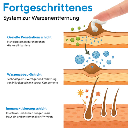 Fivfivgo® Kräuterbehandlung der Genitalhaut-Creme ✅ Revolutionäre natürliche Lösung zur Behandlung von Genitalwarzen!