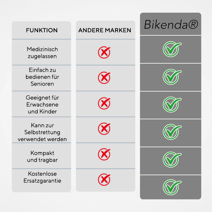 Bikenda® LifeAegis Erstickungsschutz