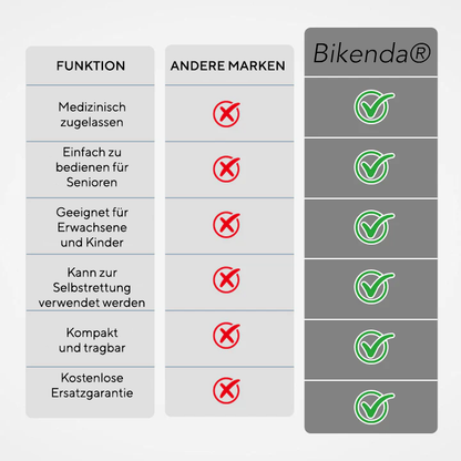 Bikenda® LifeAegis Erstickungsschutz
