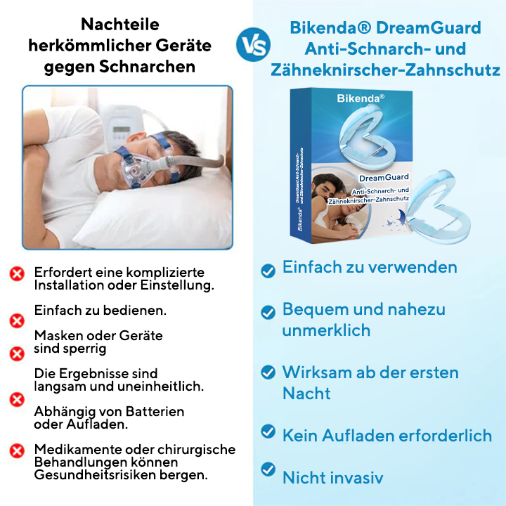 Bikenda® DreamGuard   Anti-Schnarch- und  Zähneknirscher-Zahnschutz