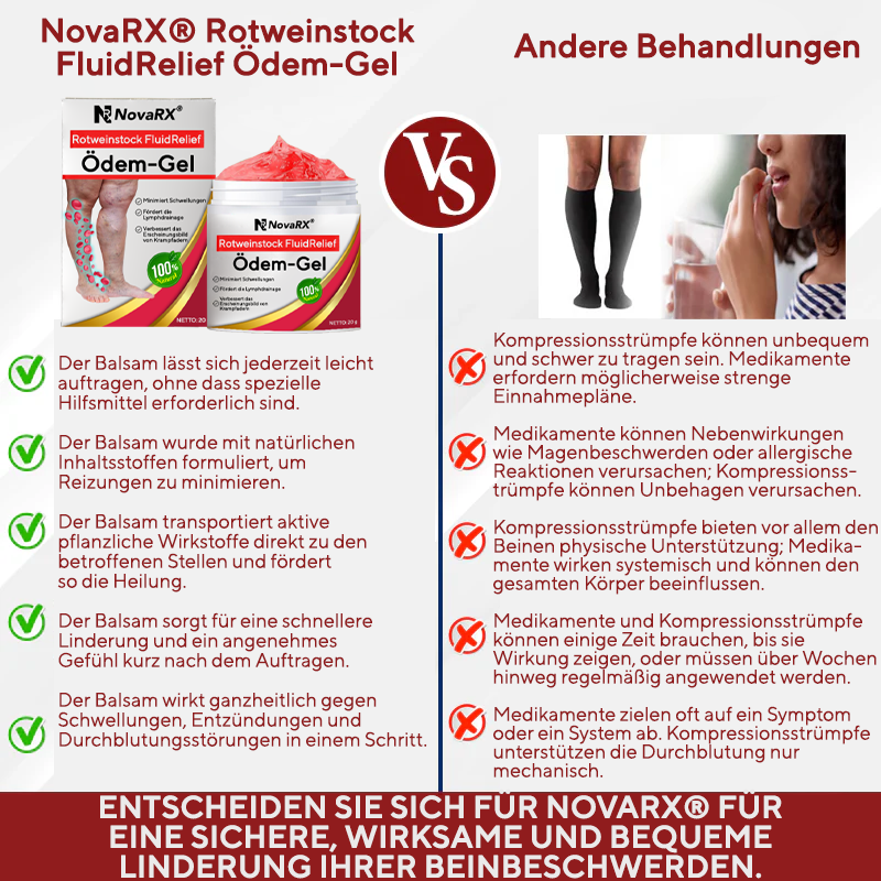 NovaRX® Rotweinstock FluidRelief Ödem-Gel